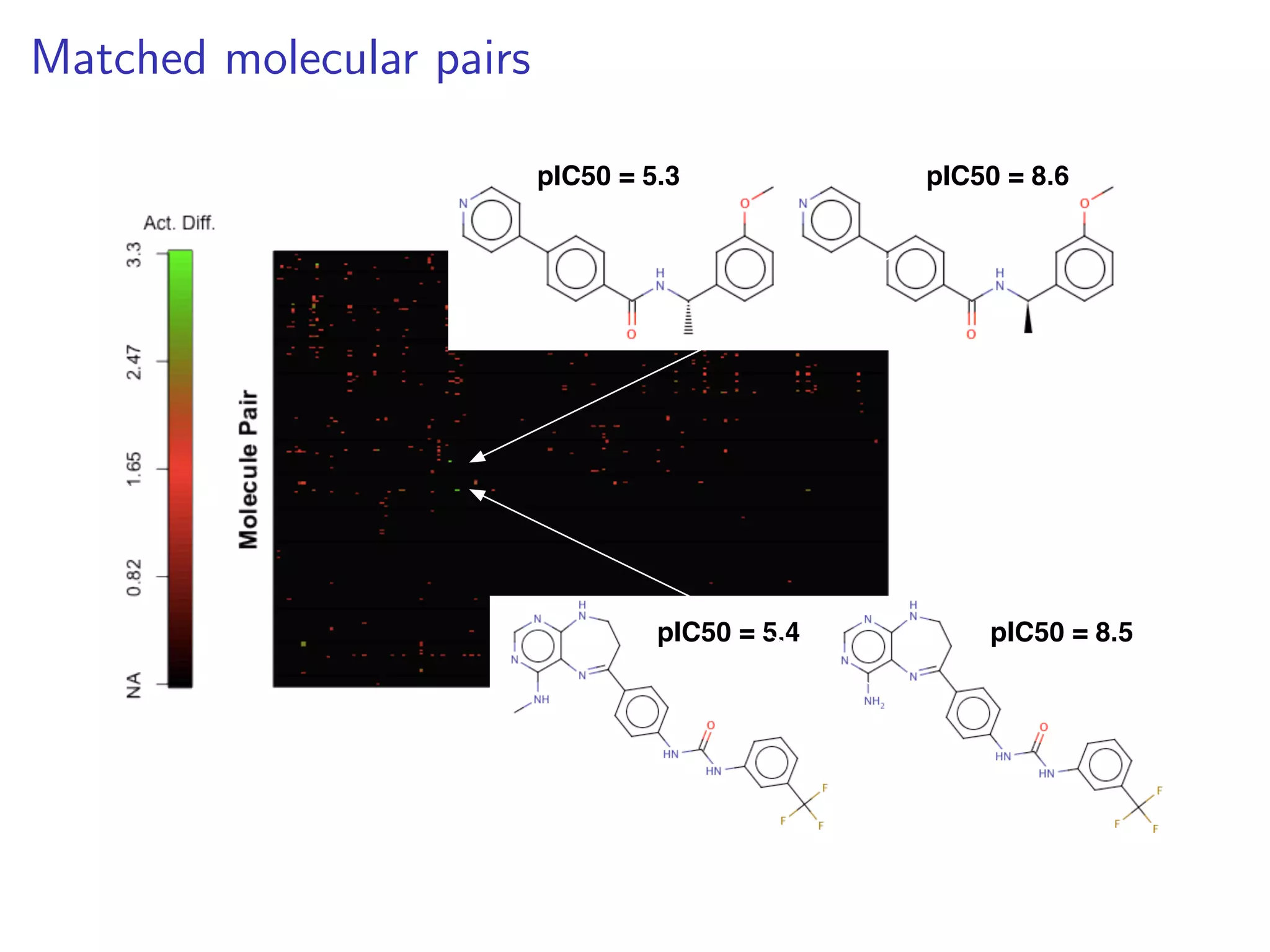 Matched molecular pairs

                          pIC50 = 5.3            pIC50 = 8.6




                                   pIC50 = 5.4       pIC50 = 8.5
 