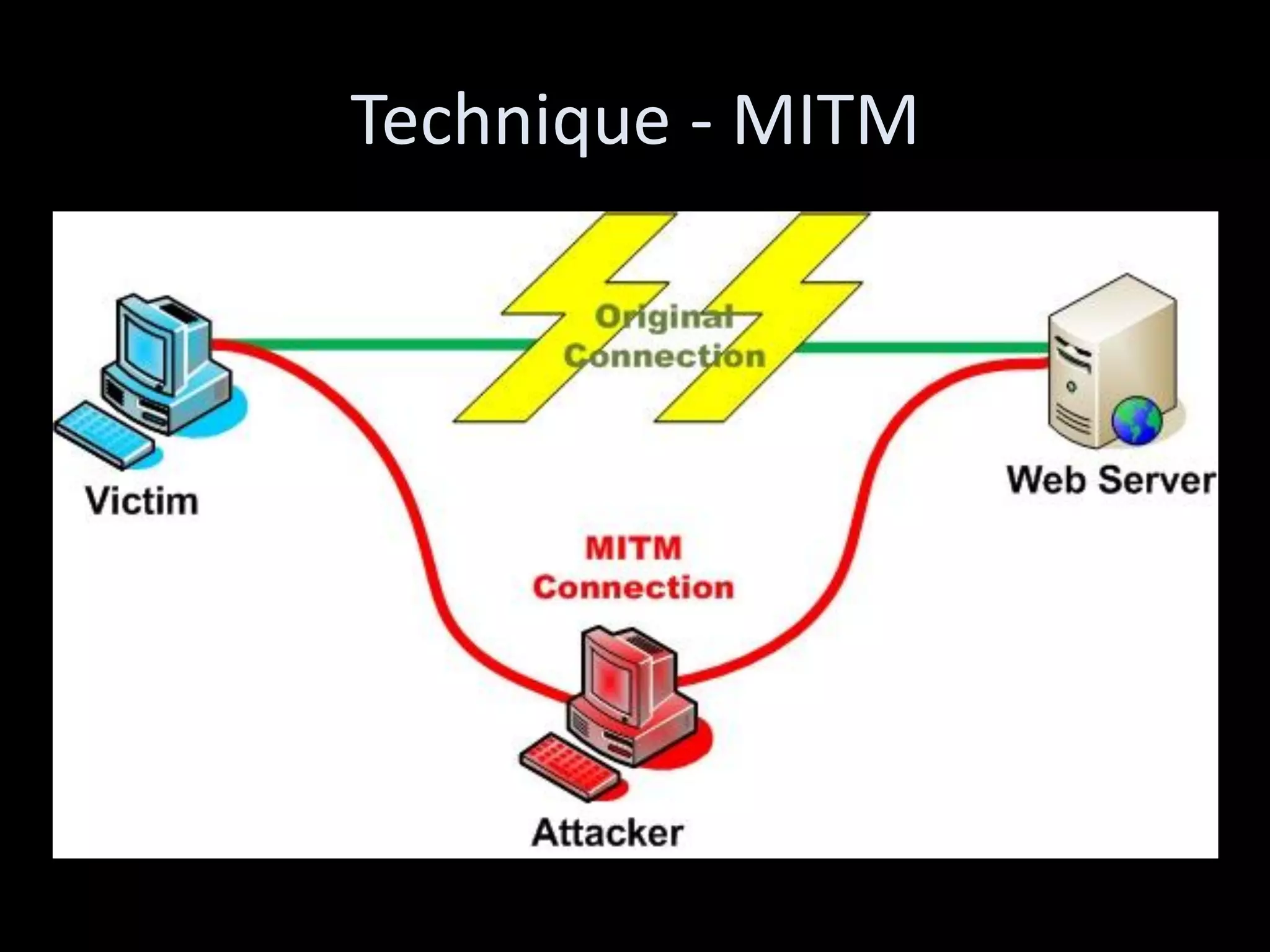Technique - MITM
 