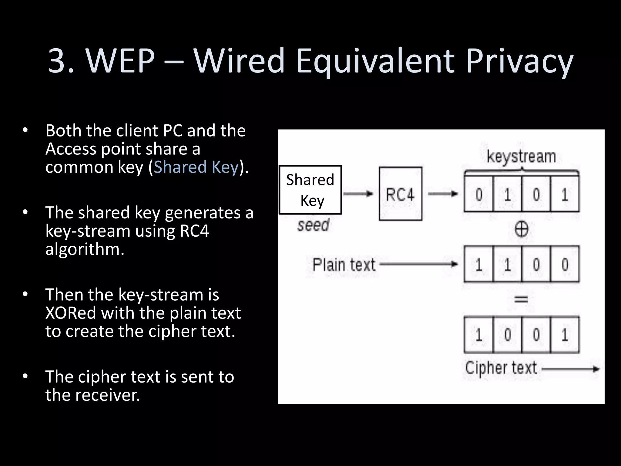 3. WEP – Wired Equivalent Privacy
• Both the client PC and the
  Access point share a
  common key (Shared Key).
                               Shared
                                 Key
• The shared key generates a
  key-stream using RC4
  algorithm.

• Then the key-stream is
  XORed with the plain text
  to create the cipher text.

• The cipher text is sent to
  the receiver.
 