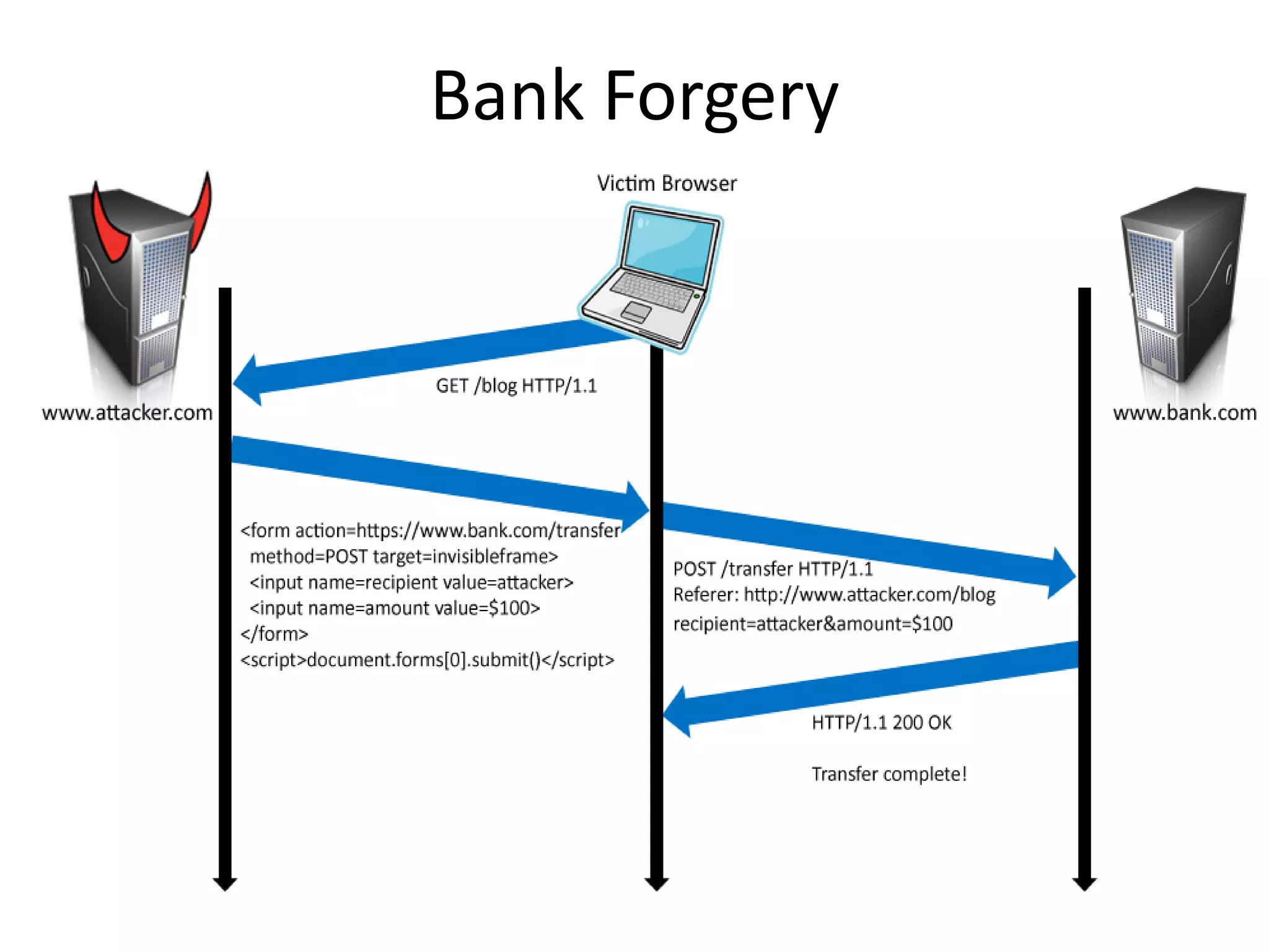 Bank Forgery
 