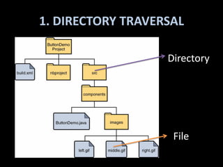 1. DIRECTORY TRAVERSAL

                   Directory




                    File
 