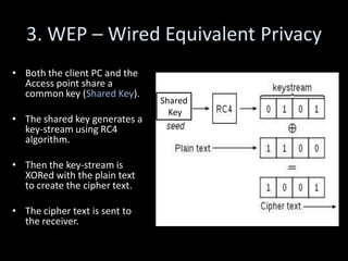 3. WEP – Wired Equivalent Privacy
• Both the client PC and the
  Access point share a
  common key (Shared Key).
                               Shared
                                 Key
• The shared key generates a
  key-stream using RC4
  algorithm.

• Then the key-stream is
  XORed with the plain text
  to create the cipher text.

• The cipher text is sent to
  the receiver.
 