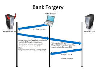 Bank Forgery
 