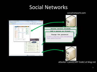 Social Networks
                              soicalnetwork.com




            Delete certain friends
      https://social.com/deletefriends.p
            Add a person as friend
      hp?id=66
      https://social.com/addfriend.php?
      id=44 Change the password
       https://social.com/changepass
       ?new_pass=hacked




                    attacker’s post(CSRF Code) at blog.net

                                                      71
 