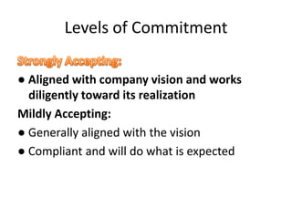 Levels of Commitment

● Aligned with company vision and works
  diligently toward its realization
Mildly Accepting:
● Generally aligned with the vision
● Compliant and will do what is expected
 