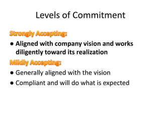 Levels of Commitment

● Aligned with company vision and works
  diligently toward its realization

● Generally aligned with the vision
● Compliant and will do what is expected
 