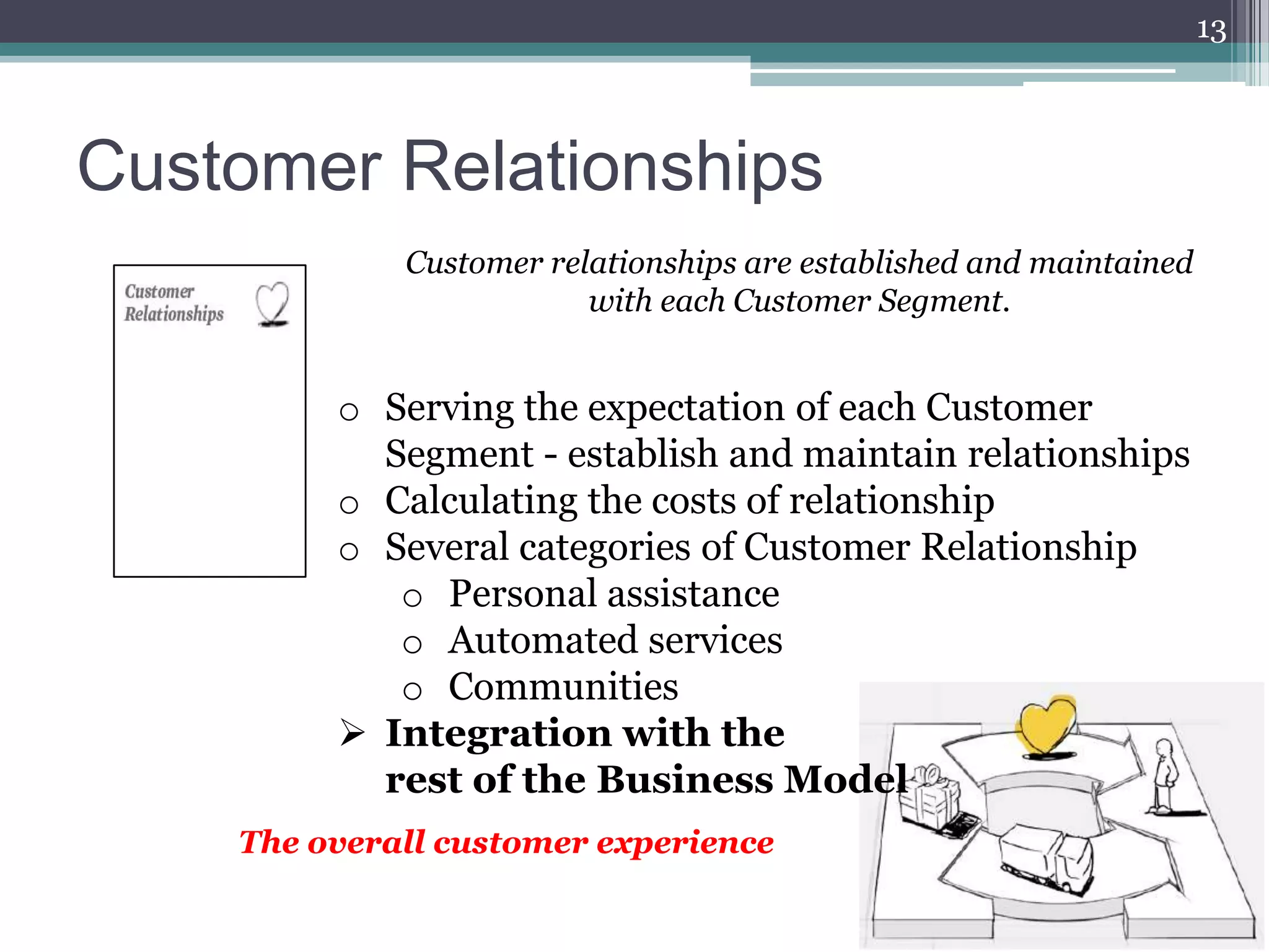 13



Customer Relationships
             Customer relationships are established and maintained
                         with each Customer Segment.


         o Serving the expectation of each Customer
           Segment - establish and maintain relationships
         o Calculating the costs of relationship
         o Several categories of Customer Relationship
            o Personal assistance
            o Automated services
            o Communities
          Integration with the
           rest of the Business Model
    The overall customer experience
 
