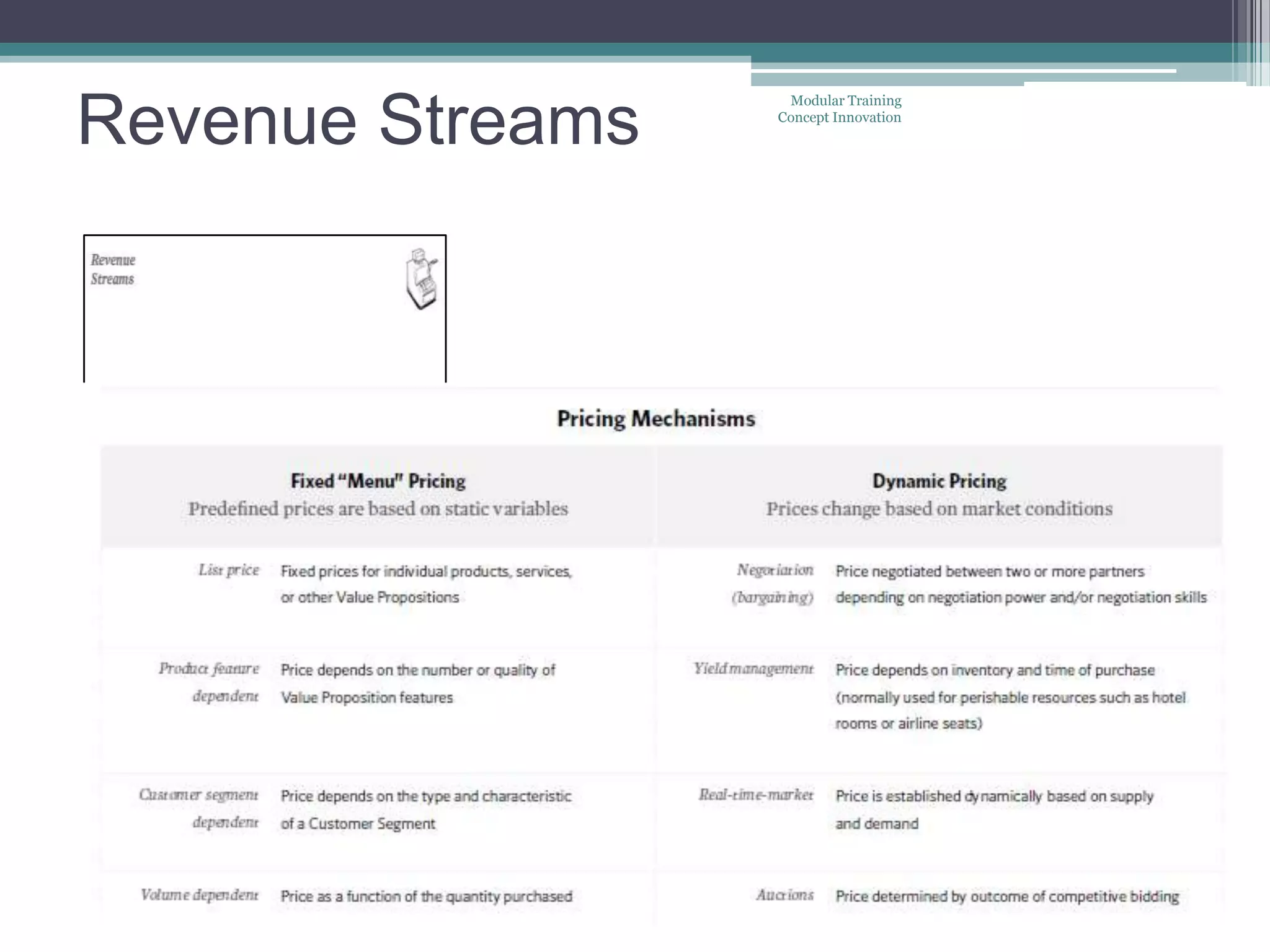 Modular Training

Revenue Streams   Concept Innovation
 