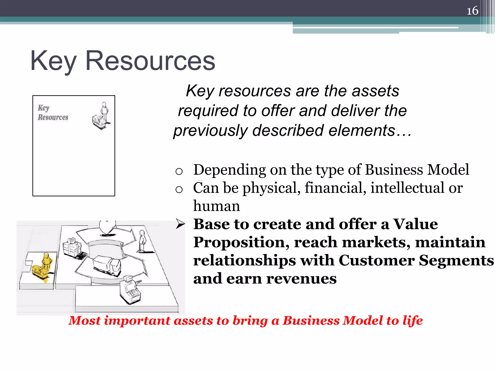 16



Key Resources
                    Key resources are the assets
                  required to offer and deliver the
                  previously described elements…

                  o Depending on the type of Business Model
                  o Can be physical, financial, intellectual or
                    human
                   Base to create and offer a Value
                    Proposition, reach markets, maintain
                    relationships with Customer Segments
                    and earn revenues

  Most important assets to bring a Business Model to life
 