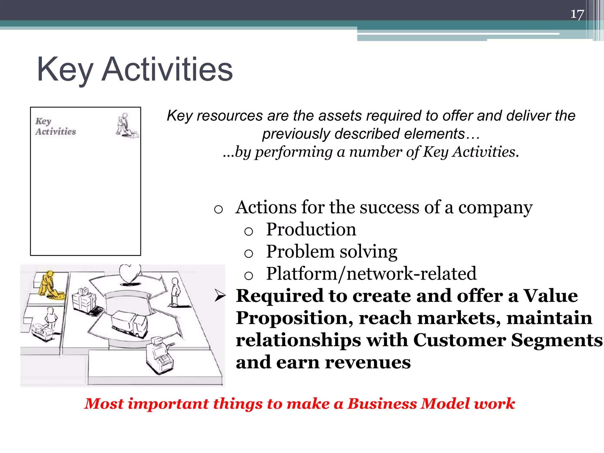 17



Key Activities
            Key resources are the assets required to offer and deliver the
                         previously described elements…
                    …by performing a number of Key Activities.


                   o Actions for the success of a company
                      o Production
                      o Problem solving
                      o Platform/network-related
                    Required to create and offer a Value
                     Proposition, reach markets, maintain
                     relationships with Customer Segments
                     and earn revenues

   Most important things to make a Business Model work
 
