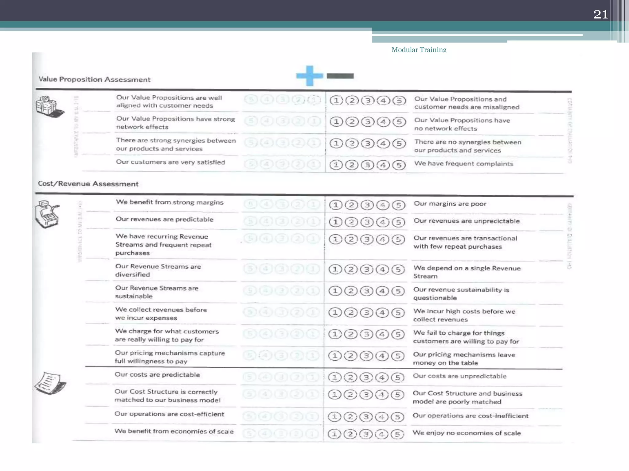 21

 Modular Training
Concept Innovation
 