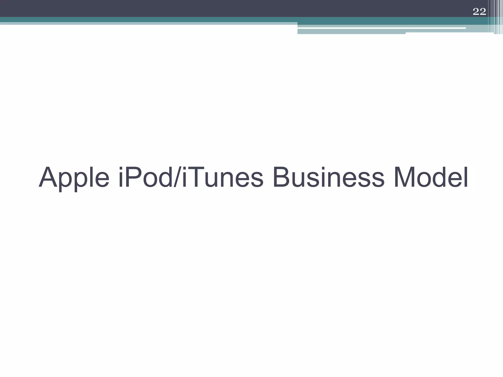 22




Apple iPod/iTunes Business Model
 