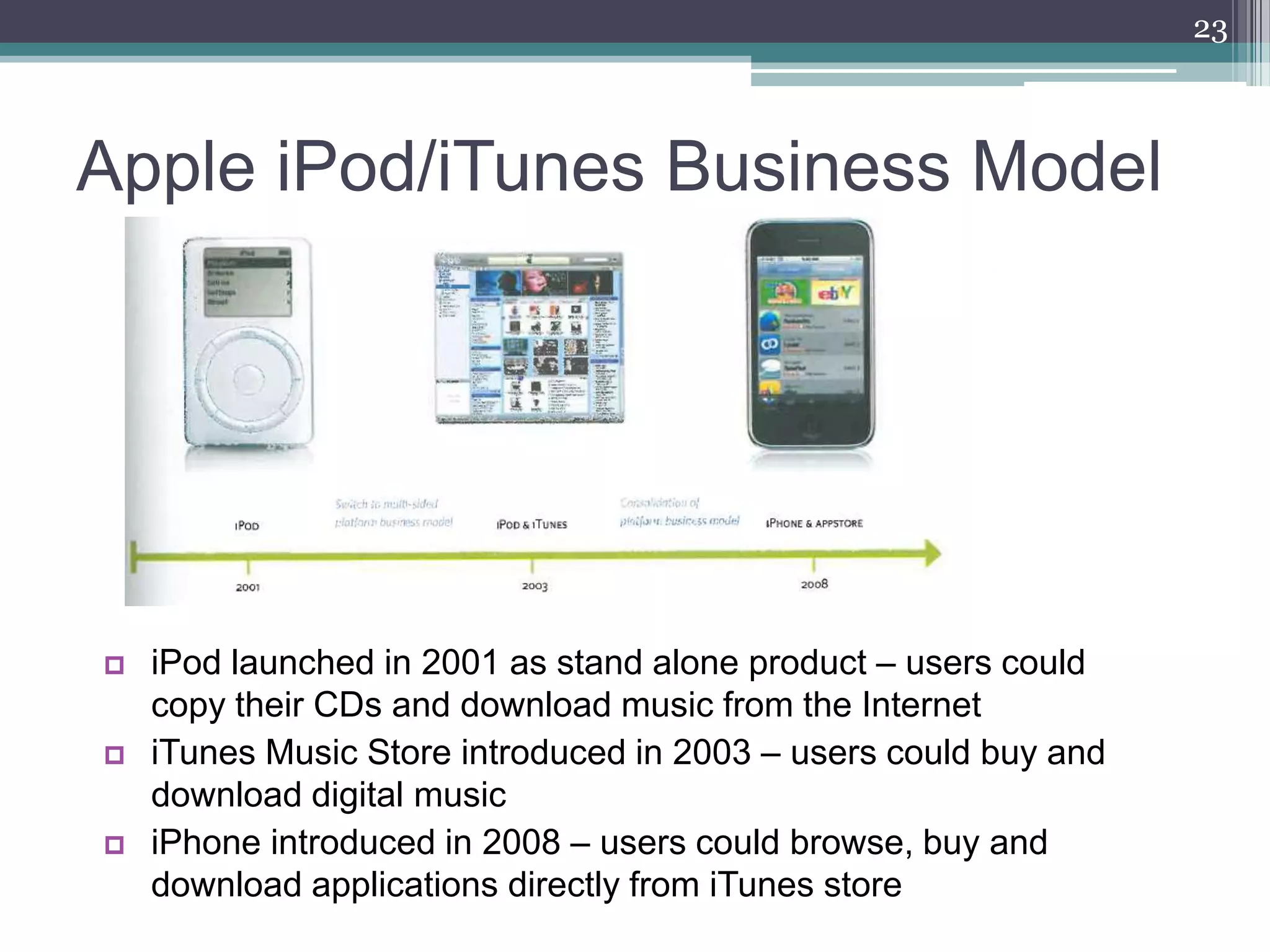 23



Apple iPod/iTunes Business Model




   iPod launched in 2001 as stand alone product – users could
    copy their CDs and download music from the Internet
   iTunes Music Store introduced in 2003 – users could buy and
    download digital music
   iPhone introduced in 2008 – users could browse, buy and
    download applications directly from iTunes store
 