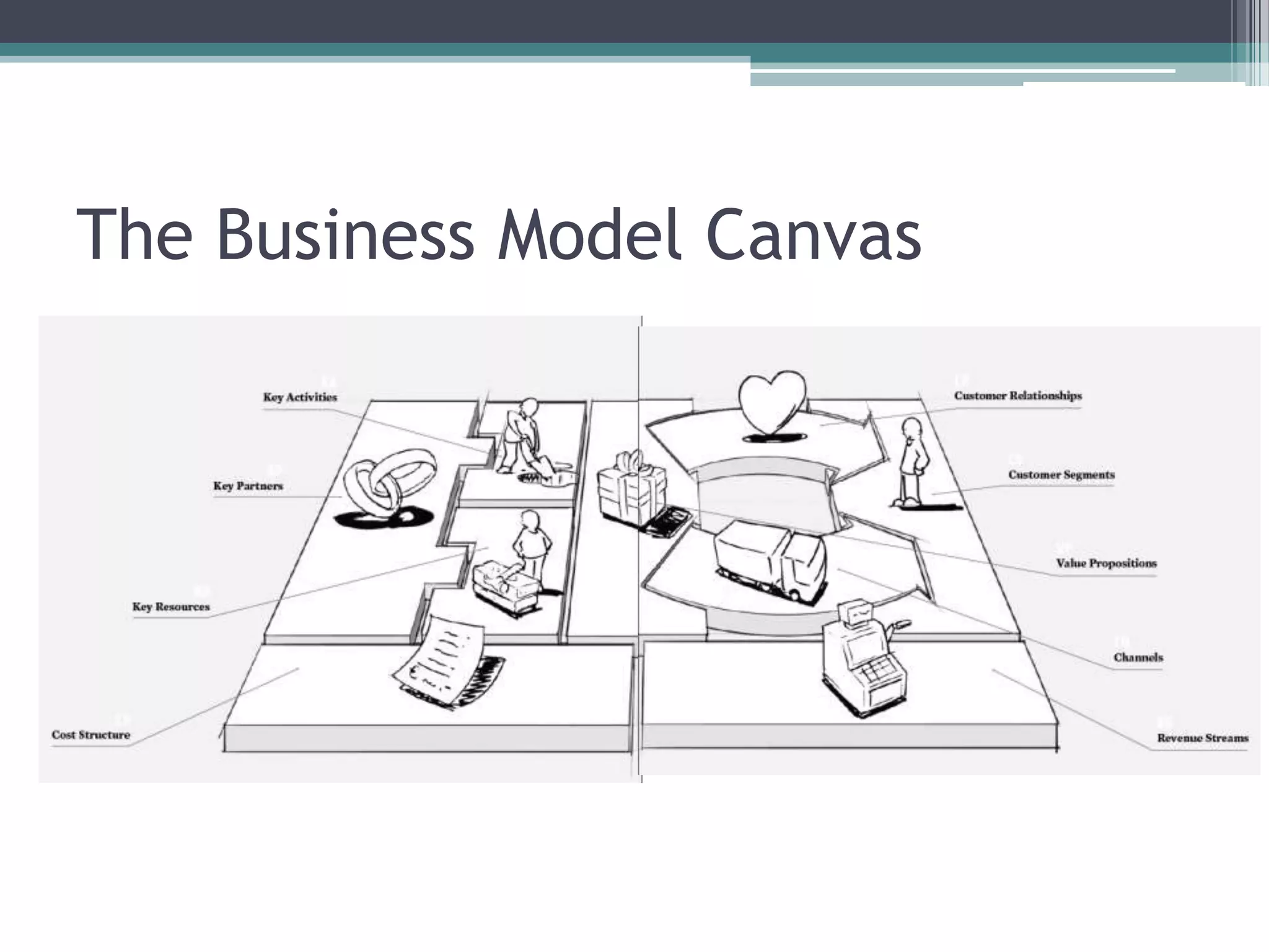 The Business Model Canvas
 