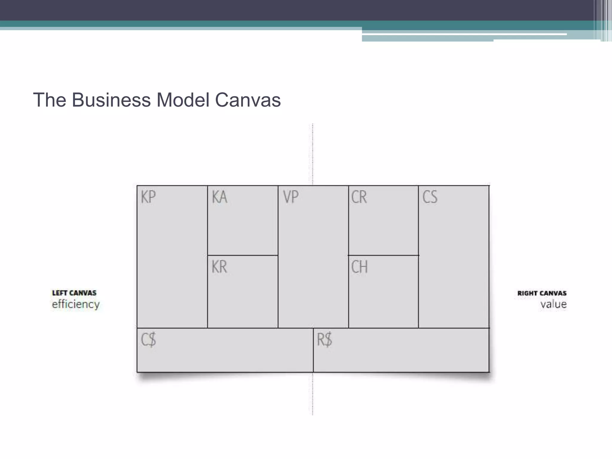 The Business Model Canvas
 