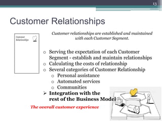 13



Customer Relationships
             Customer relationships are established and maintained
                         with each Customer Segment.


         o Serving the expectation of each Customer
           Segment - establish and maintain relationships
         o Calculating the costs of relationship
         o Several categories of Customer Relationship
            o Personal assistance
            o Automated services
            o Communities
          Integration with the
           rest of the Business Model
    The overall customer experience
 