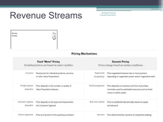 Modular Training

Revenue Streams   Concept Innovation
 