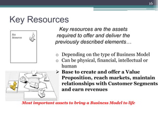 16



Key Resources
                    Key resources are the assets
                  required to offer and deliver the
                  previously described elements…

                  o Depending on the type of Business Model
                  o Can be physical, financial, intellectual or
                    human
                   Base to create and offer a Value
                    Proposition, reach markets, maintain
                    relationships with Customer Segments
                    and earn revenues

  Most important assets to bring a Business Model to life
 