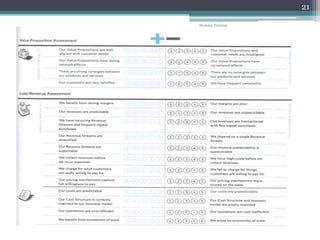 21

 Modular Training
Concept Innovation
 