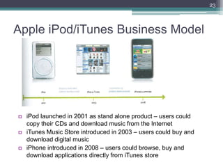 23



Apple iPod/iTunes Business Model




   iPod launched in 2001 as stand alone product – users could
    copy their CDs and download music from the Internet
   iTunes Music Store introduced in 2003 – users could buy and
    download digital music
   iPhone introduced in 2008 – users could browse, buy and
    download applications directly from iTunes store
 