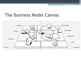 The Business Model Canvas
 