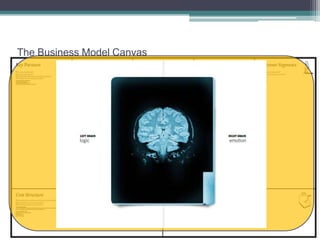 The Business Model Canvas
 