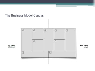 The Business Model Canvas
 