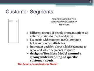 8



Customer Segments
                              An organization serves
                              one or several Customer
                                      Segments


          o Different groups of people or organisations an
            enterprise aims to reach and serve
          o Segments with common needs, common
            behavior or other attributes
          o Important decision about which segments to
            serve and which segments to ignore
           design of Business Model around a
            strong understanding of specific
            customer needs
    The heart of any Business Model
 