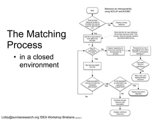 The Matching Process in a closed environment 