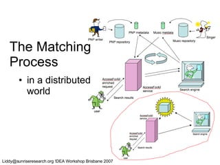 The Matching Process in a distributed world 