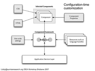Configuration-time  customization 