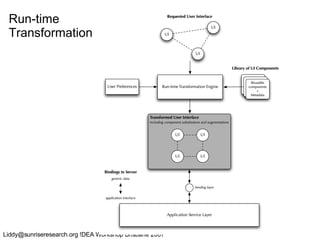 Run-time Transformation 