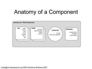 Anatomy of a Component 