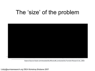 The ‘size’ of the problem 
