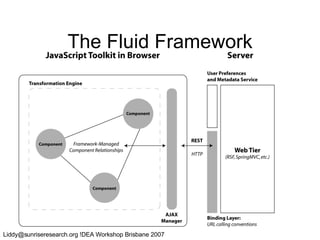 The Fluid Framework 