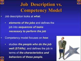 Job Description vs.
                 Competency Model
•   Job description looks at what.
                             what

    •   elements of the jobs and defines the
        job into sequences of tasks
        necessary to perform the job

•   Competency model focuses on how.
                                how

    •   studies the people who do the job
        well (STARs), and defines the job in
        terms of the characteristics and
        behaviors of these people.
 