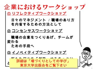 企業 におけるワークショップ
① リフレクティブワークショップ
　日々のマネジメント / 職場のあり方
　を内省するための方法として　　
② コンセンサスワークショップ
　職場の合意をつくりあげ、チームが
変わる
　ための手段へ
③ イノベィティブワークショップ
　新たな何かを「創発」するきっかけ
  詳細は「場づくりとしての学び」
   詳細は「場づくりとしての学び」
として
    東京大学出版会をご覧下さい
    東京大学出版会をご覧下さい
       Copyright(C) Jun Nakahara, All rights reserved.   3
 