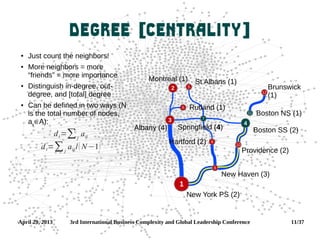 April 29, 2013 3rd International Business Complexity and Global Leadership Conference 11/37
Degree Centrality[ ]
7
5
Boston SS (2)Albany (4)
Brunswick
(1)
Boston NS (1)
St Albans (1)
Providence (2)
Springfield (4)
New Haven (3)
New York PS (2)
Montreal (1)
6 Rutland (1)
9
12
11
4
8
1
3
2
10
Hartford (2)
 Just count the neighbors!
 More neighbors = more
“friends” = more importance
 Distinguish in-degree, out-
degree, and [total] degree
 Can be defined in two ways (N
is the total number of nodes,
aij
∈A):
di=∑j
aij
di=∑j
aij / N −1
 