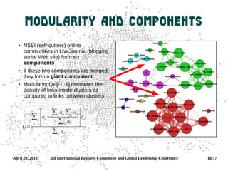 April 29, 2013 3rd International Business Complexity and Global Leadership Conference 18/37
Modularity and Components
 NSSI (self-cutters) online
communities in LiveJournal (blogging
social Web site) form six
components
 If these two components are merged,
they form a giant component
 Modularity Q∈[-1, 1] measures the
density of links inside clusters as
compared to links between clusters:
Q=
∑ij
[aij −
∑i
aij ∑j
aij
∑ij
aij ]ij
∑ij
aij
 