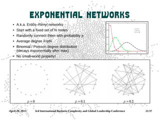 April 29, 2013 3rd International Business Complexity and Global Leadership Conference 21/37
exponential Networks
 A.k.a. Erdős–Rényi networks
 Start with a fixed set of N nodes
 Randomly connect them with probability p
 Average degree λ=pN
 Binomial / Poisson degree distribution
(decays exponentially after max)
 No small-world property!
 