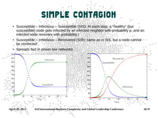 April 29, 2013 3rd International Business Complexity and Global Leadership Conference 26/37
Simple Contagion
 Susceptible – Infectious – Susceptible (SIS): At each step, a “healthy” (but
susceptible) node gets infected by an infected neighbor with probability p, and an
infected node recovers with probability r
 Susceptible – Infectious – Recovered (SIR): same as in SIS, but a node cannot
be reinfected
 Spreads fast in power-law networks
 