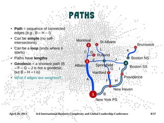 April 29, 2013 3rd International Business Complexity and Global Leadership Conference 8/37
PATHS
7
5
Boston SSAlbany
Brunswick
Boston NS
St Albans
Providence
Hartford
Springfield
New Haven
New York PS
Montreal
6 Rutland
9
12
11
4
8
1
3
2
10
A
B
C D
E
F
G
H
I
J
KL
 Path = sequence of connected
edges (e.g., B – H – I)
 Can be simple (no self-
intersections)
 Can be a loop (ends where it
starts)
 Paths have lengths
 Geodesic = a shortest path (B
– F – G – J is not a geodesic,
but B – H – I is)
 What if edges are weighted?
 
