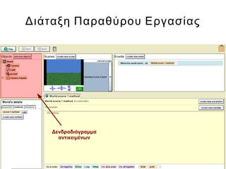 Διάταξη Παραθύρου Εργασίας
Δενδροδιάγραμμα
αντικειμένων
 