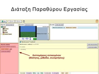 Διάταξη Παραθύρου Εργασίας
Λεπτομέρειες αντικειμένου
(Ιδιότητες, μέθοδοι, συναρτήσεις)
 