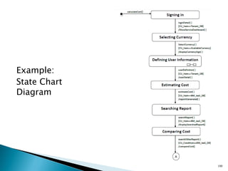 Workshop on Basics of Software Engineering (DFD, UML and Project ...