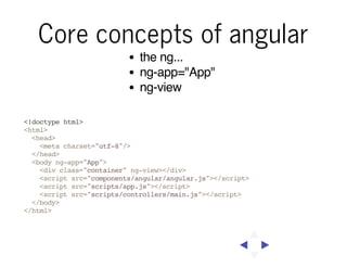 Core concepts of angular
the ng...
ng-app="App"
ng-view
<!doctype html>
<html>
<head>
<meta charset="utf-8"/>
</head>
<body ng-app="App">
<div class="container" ng-view></div>
<script src="components/angular/angular.js"></script>
<script src="scripts/app.js"></script>
<script src="scripts/controllers/main.js"></script>
</body>
</html>

 