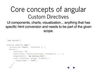 Core concepts of angular
Custom Directives

UI components, charts, visualization... anything that has
specific html conversion and needs to be part of the given
scope.
'use strict';
angular.module('App')
.directive('chart', function () {
return {
restrict: 'E',
controller: function($scope, $element){ ... },
templateUrl: 'my-dialog.html',
link: function (scope, element) {
scope.name = 'Jeff';
}
};
});

 