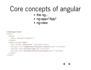 Core concpets of angular
Your main app module

'use strict';
angular.module('App', [])
.config(function ($routeProvider) {...