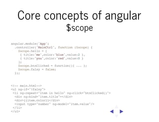 Core concepts of angular
Services

Something that spans multiple controllers and doesn't have a
view tied to it.
'use stri...
