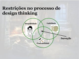 Restrições no processo de
design thinking
Desejabilidade

Viabilidade

Inovação
Praticabilidade

 